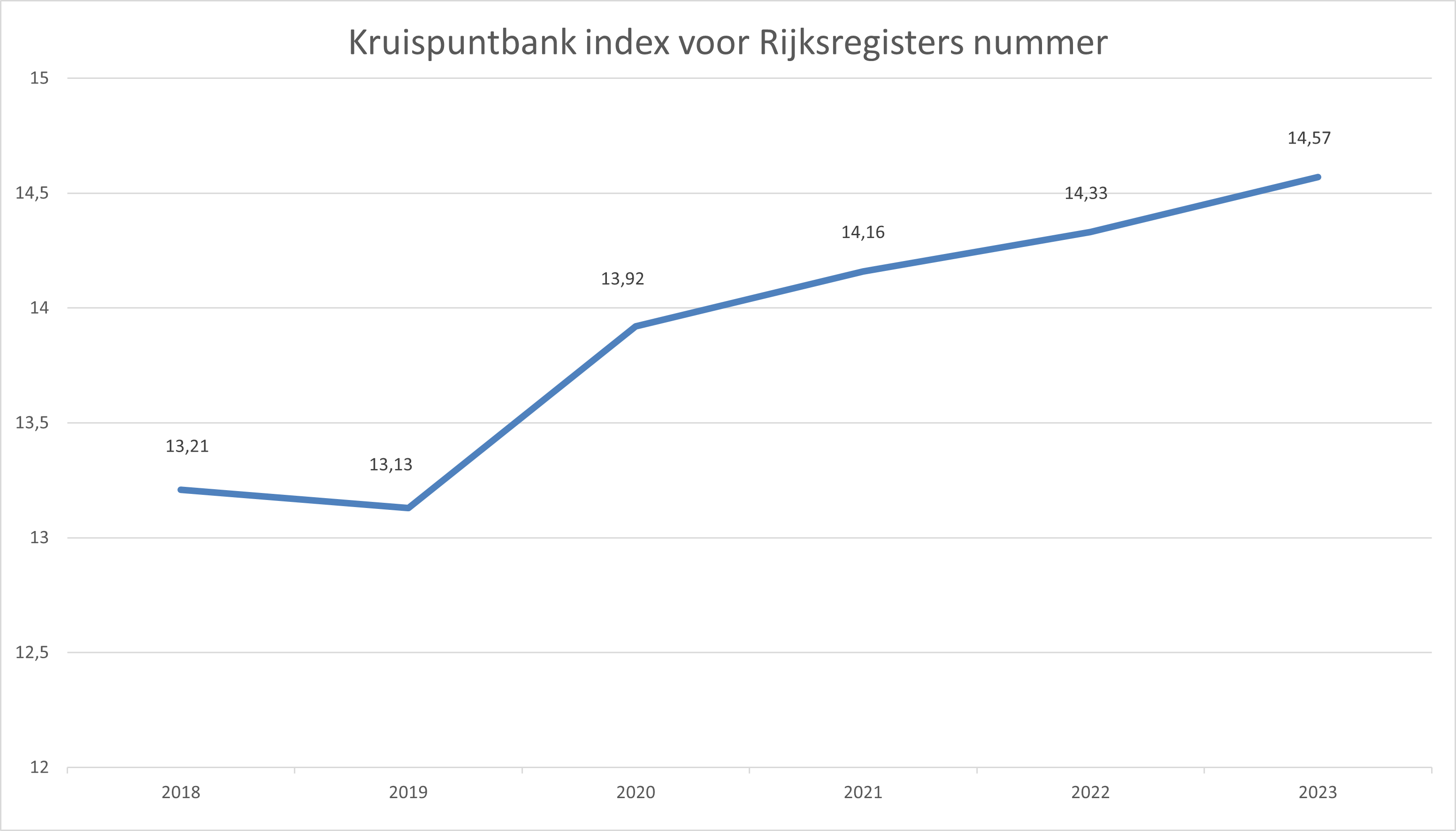 Kruispuntbankindex